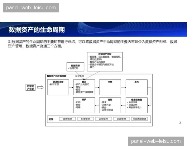 数据生命周期管理理念普及，成本与效益更均衡。
